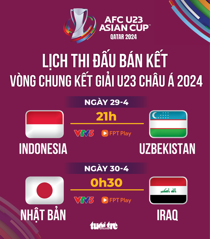 Lịch trực tiếp bán kết U23 châu Á: U23 Indonesia đấu Uzbekistan