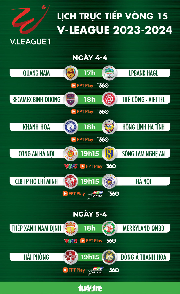 Lịch trực tiếp vòng 15 V-League - Đồ họa: AN BÌNH