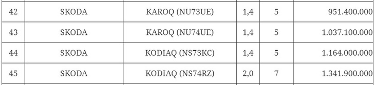 Một phần bảng giá tính trước bạ sửa đổi mới nhất do Bộ Tài chính công bố có giá của 4 phiên bản xe Skoda - Ảnh chụp màn hình