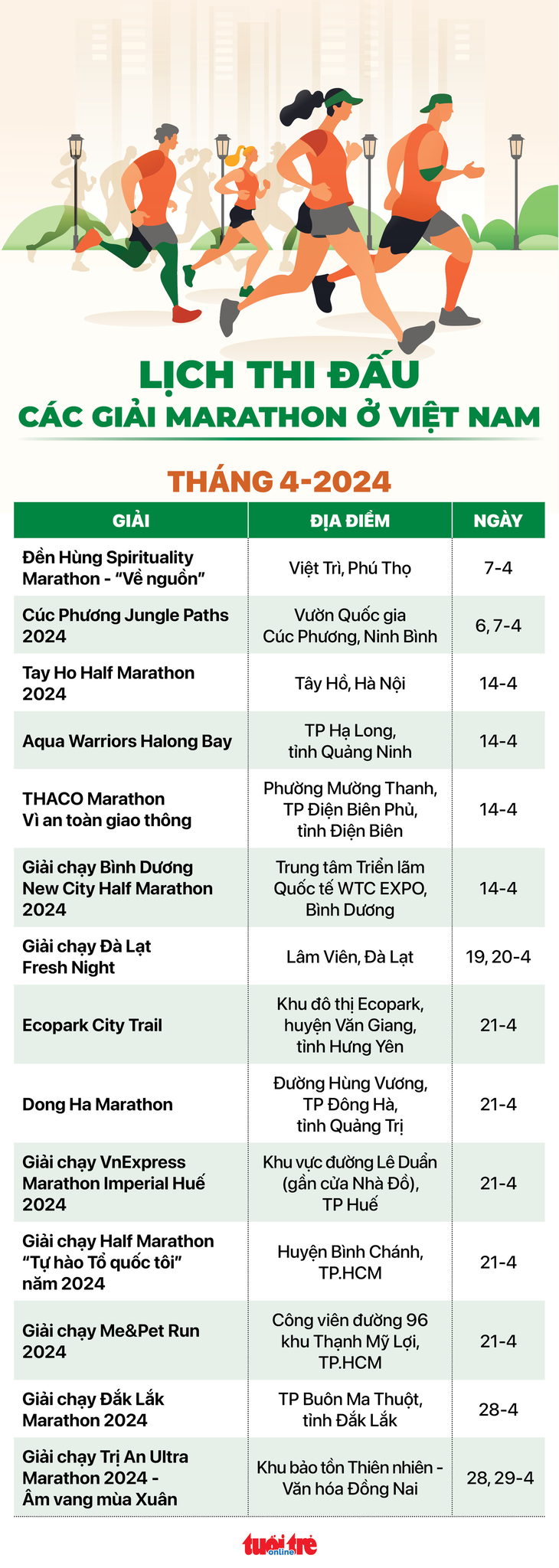 Lịch các giải marathon tại Việt Nam trong tháng 4 - Đồ họa: AN BÌNH