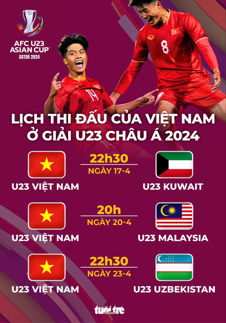 Lịch thi đấu của U23 Việt Nam tại Giải U23 châu Á 2024 - Đồ họa: AN BÌNH