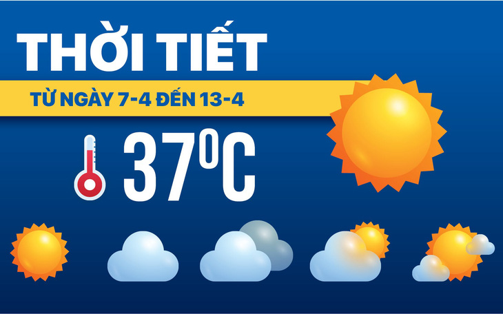 Dự báo thời tiết từ 7-4 đến 13-4: Bắc Bộ mưa rào, nắng nóng vài nơi; Nam Bộ nắng nóng gay gắt