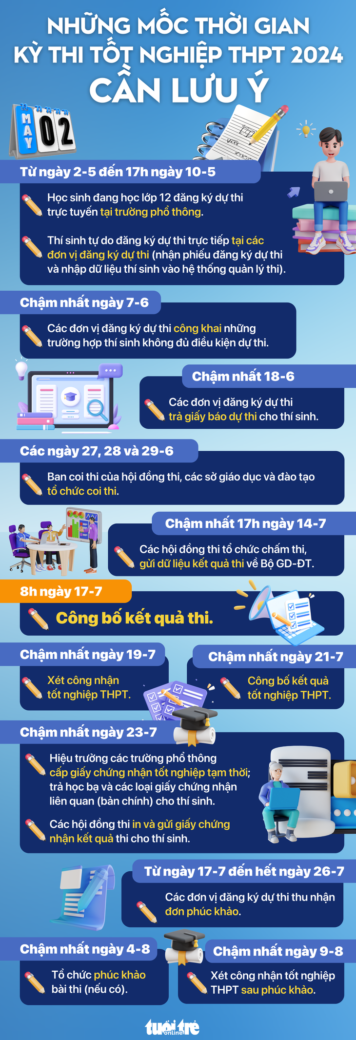 Đồ họa: NGỌC THÀNH