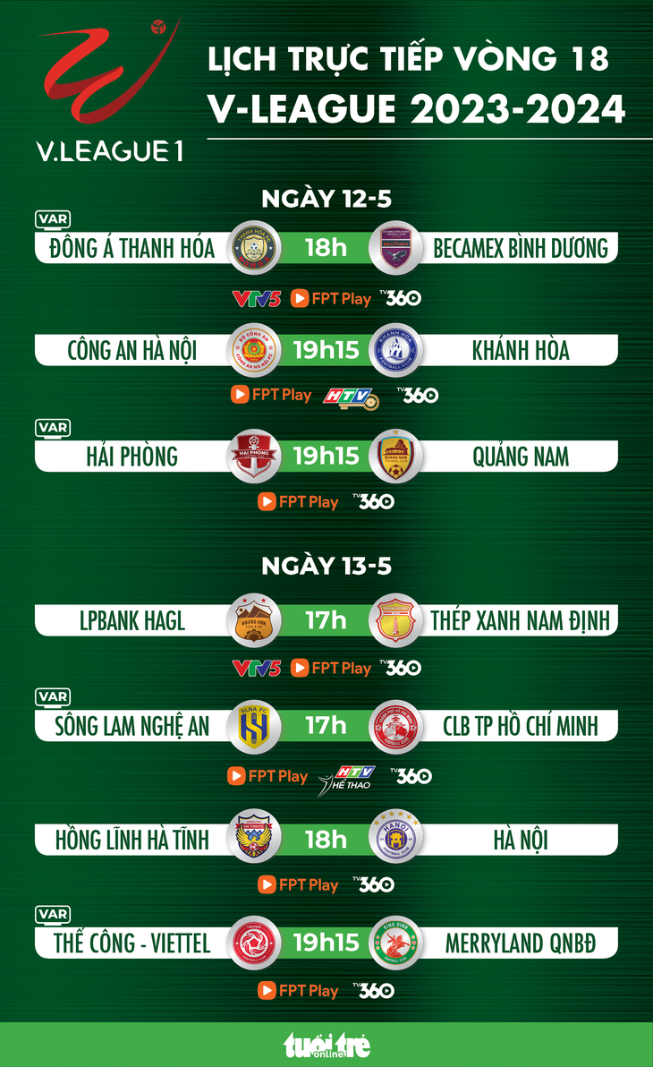 Lịch trực tiếp vòng 18 V-League: Hoàng Anh Gia Lai gặp Nam Định - Đồ họa: AN BÌNH