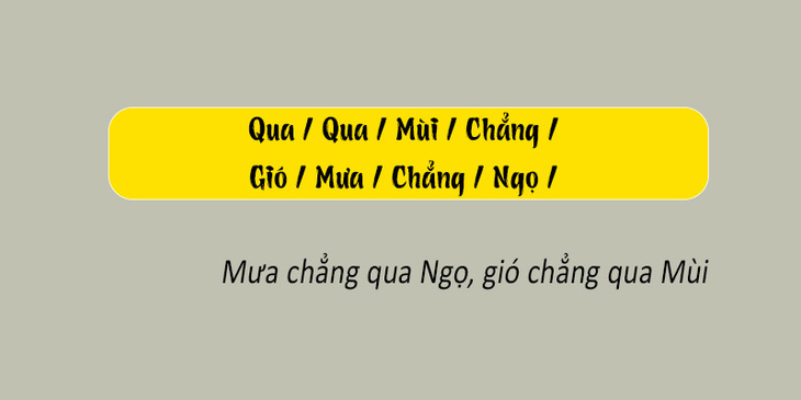 Thử tài tiếng Việt: Sắp xếp các từ sau thành câu có nghĩa (P90)- Ảnh 2.