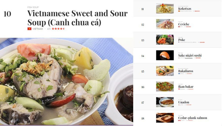 Canh chua cá Việt Nam xếp thứ 10 danh sách 100 món làm từ cá ngon nhất thế giới - Ảnh: TasteAtlas