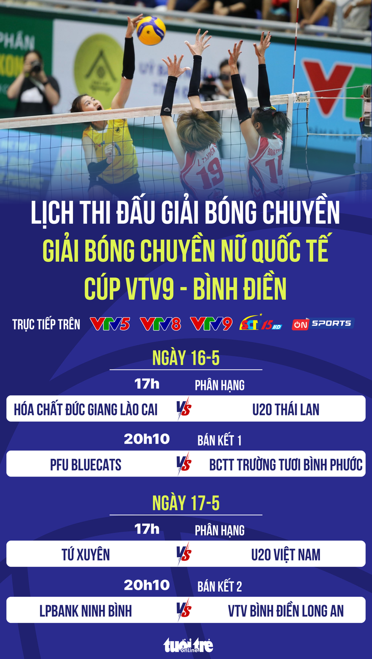 Lịch trực tiếp bán kết Giải bóng chuyền VTV9 – Bình Điền: Đại chiến Bình Điền Long An – Ninh Bình