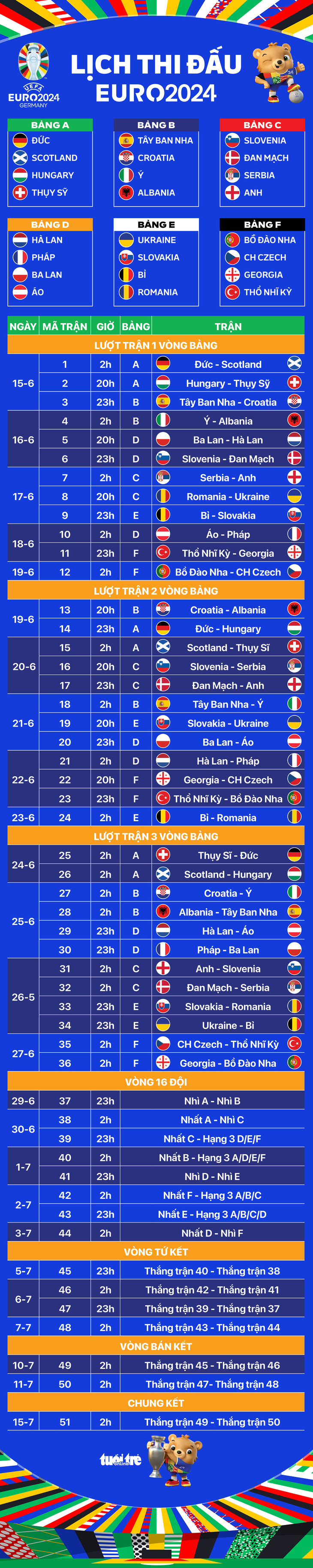 Lịch thi đấu toàn bộ 51 trận ở Euro 2024