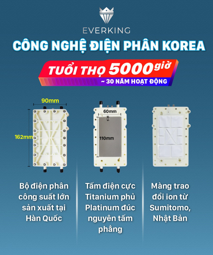 Máy lọc nước điện giải EVERKING dòng EK chất lượng vượt trội với mức giá phổ thông- Ảnh 2.