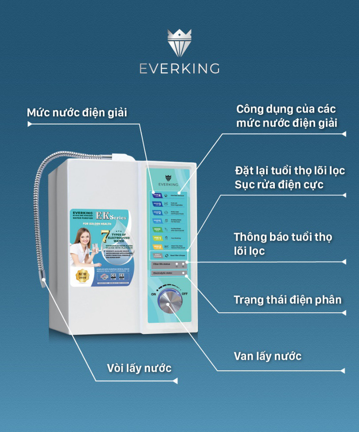 Máy lọc nước điện giải EVERKING dòng EK chất lượng vượt trội với mức giá phổ thông- Ảnh 4.