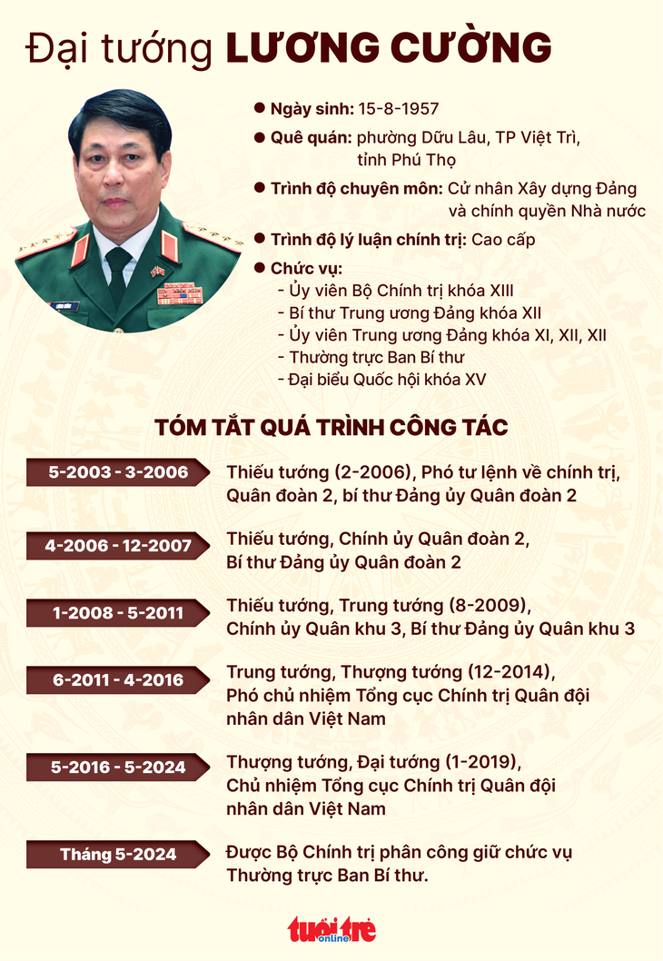 Bộ Chính trị phân công đại tướng Lương Cường làm Thường trực Ban Bí thư- Ảnh 2. Đồ họa: NGỌC THÀNH