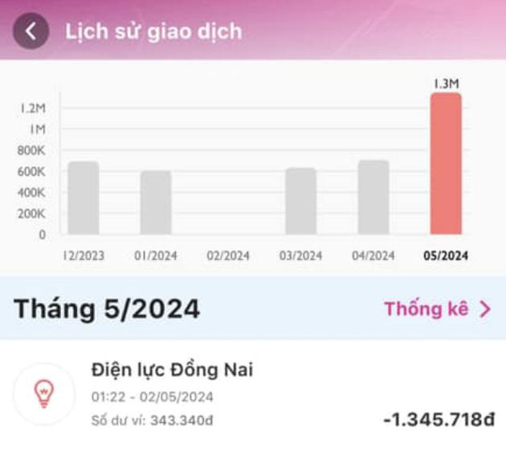 Tiền điện của một netizen tăng vọt trong tháng 4 vừa qua.