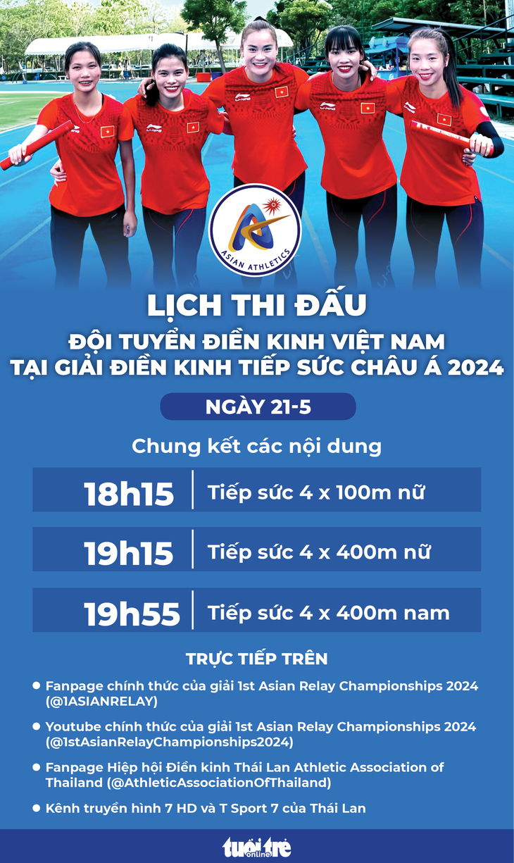 Kênh trực tiếp và lịch thi đấu của đội tuyển điền kinh Việt Nam tranh vé dự Olympic Paris 2024 tại Giải điền kinh tiếp sức châu Á 2024 - Đồ họa: AN BÌNH