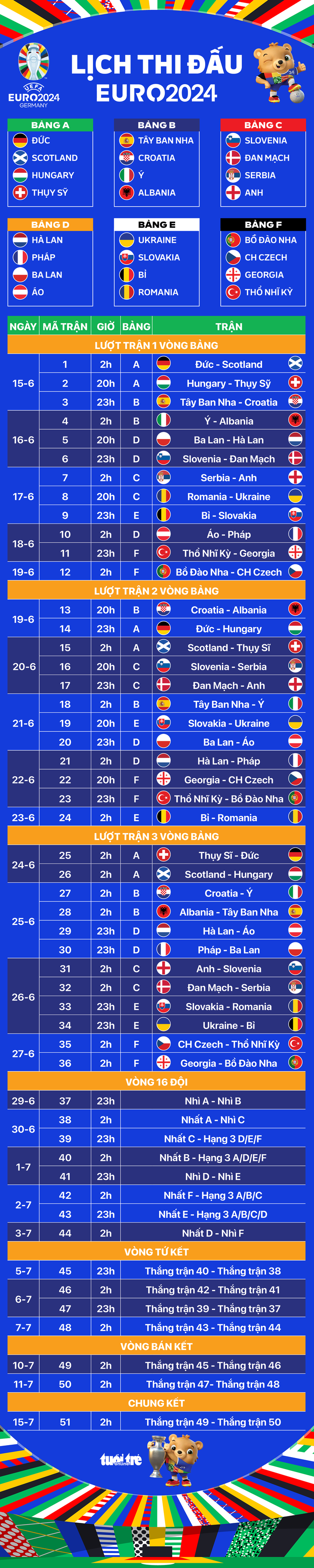 Lịch thi đấu toàn bộ 51 trận ở Euro 2024 - Đồ họa: AN BÌNH