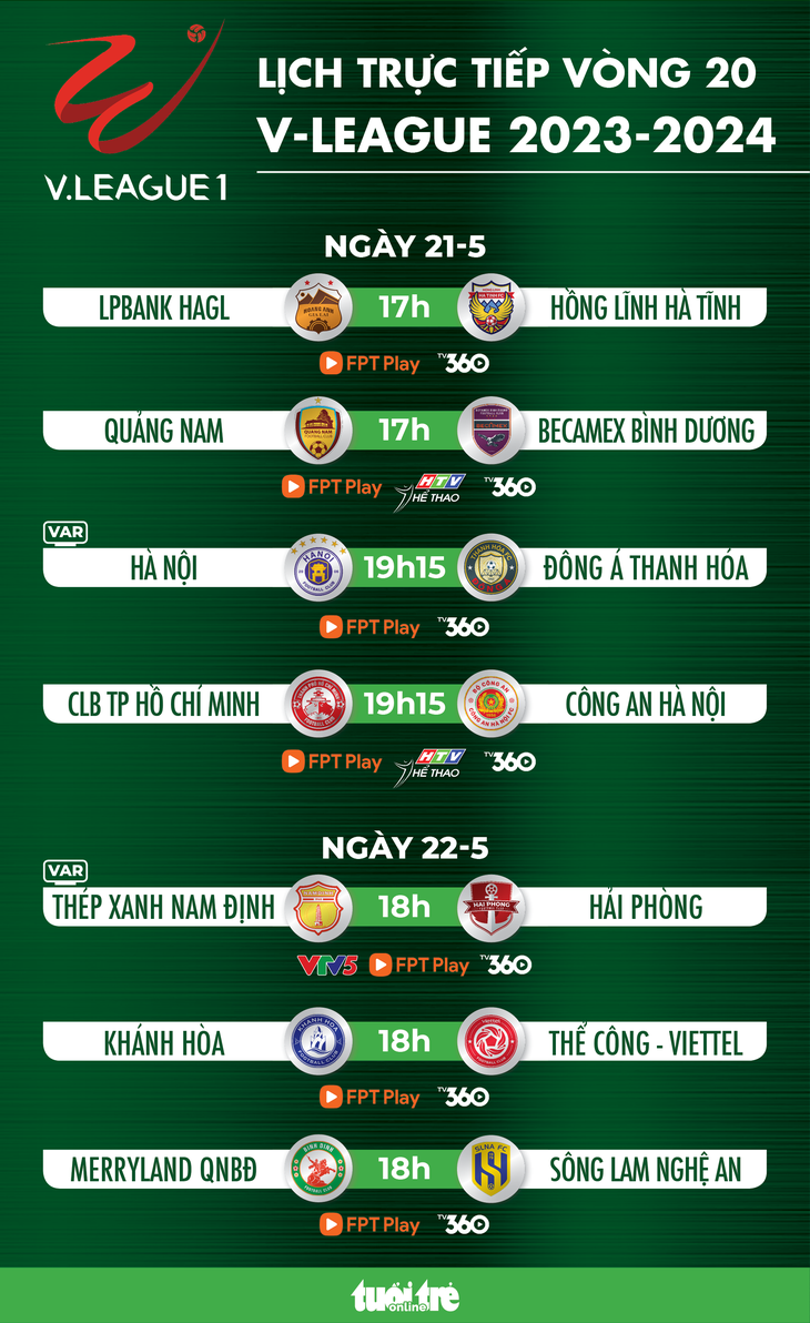 Lịch trực tiếp vòng 20 V-League 2024: Xem Nam Định, Bình Dương đua vô địch - Đồ họa: AN BÌNH