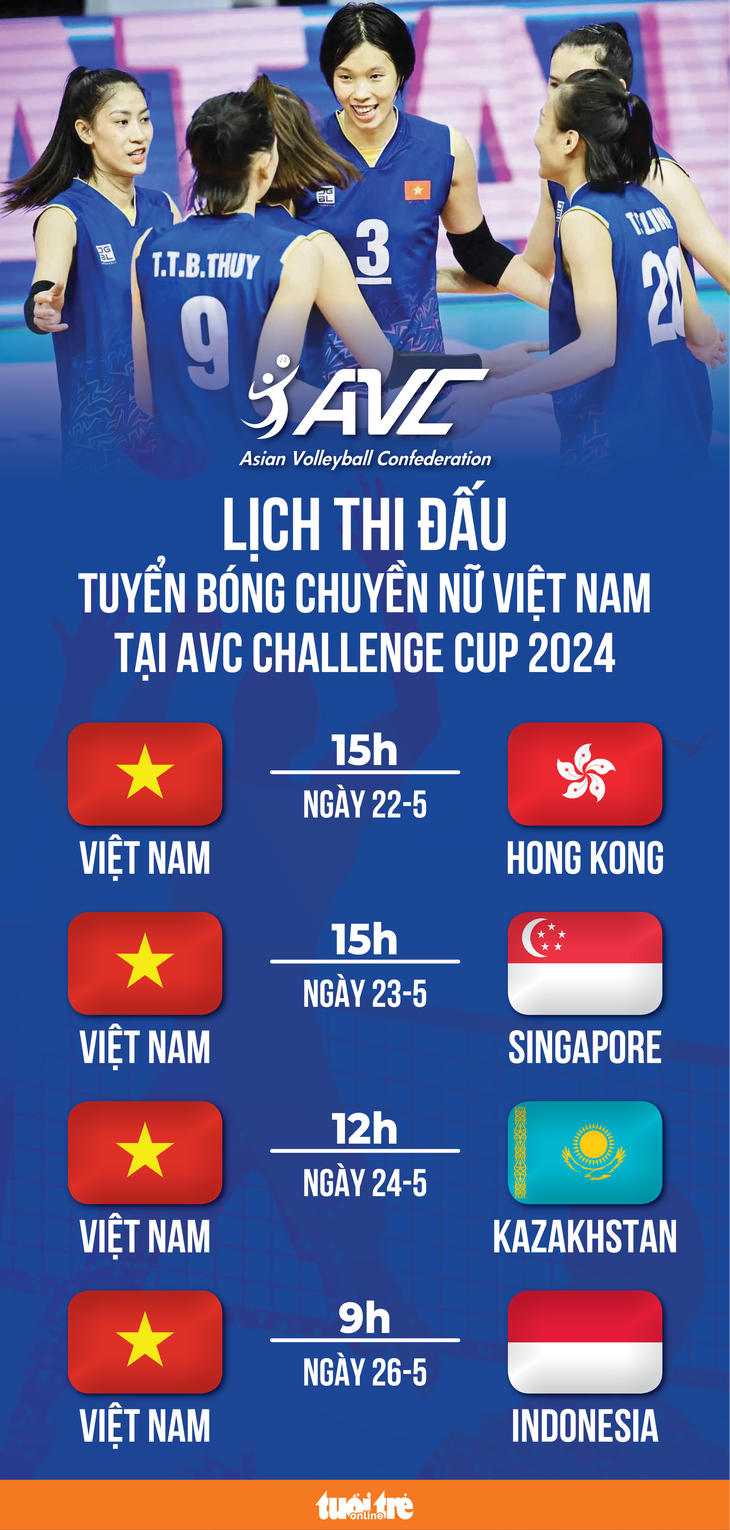 Lịch thi đấu tuyển bóng chuyền nữ Việt Nam tại AVC Challenge Cup 2024 - Đồ họa: AN BÌNH