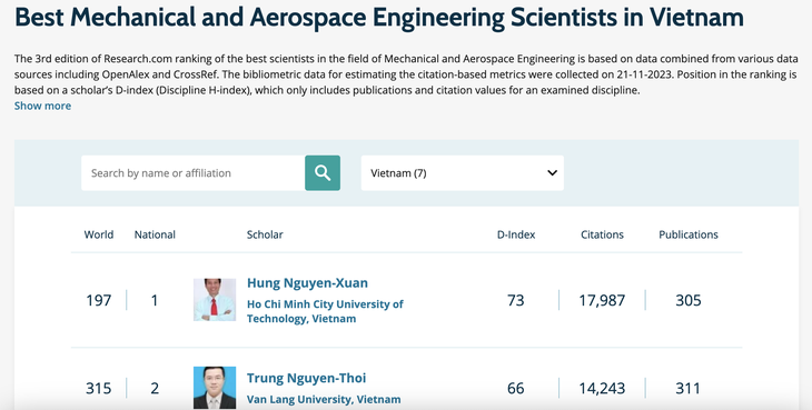 Bảng xếp hạng các nhà khoa học cơ khí và kỹ thuật hàng không vũ trụ xuất sắc nhất Việt Nam 2024 trên trang Research.com - Ảnh chụp màn hình