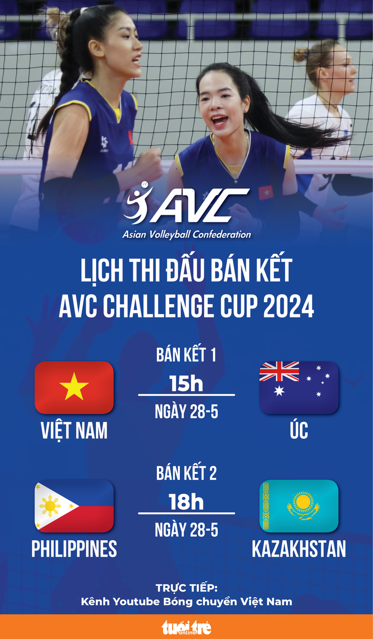 Lịch thi đấu bán kết AVC Challenge Cup 2024 - Đồ họa: AN BÌNH