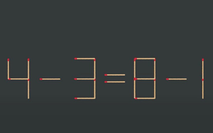 Thử tài IQ: Di chuyển một que diêm để 4-3=8-1 thành phép tính đúng