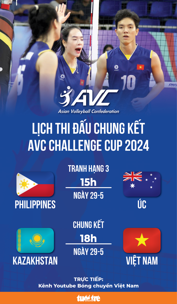 Lịch thi đấu chung kết AVC Challenge Cup 2024: Chờ Việt Nam bảo vệ ngôi hậu