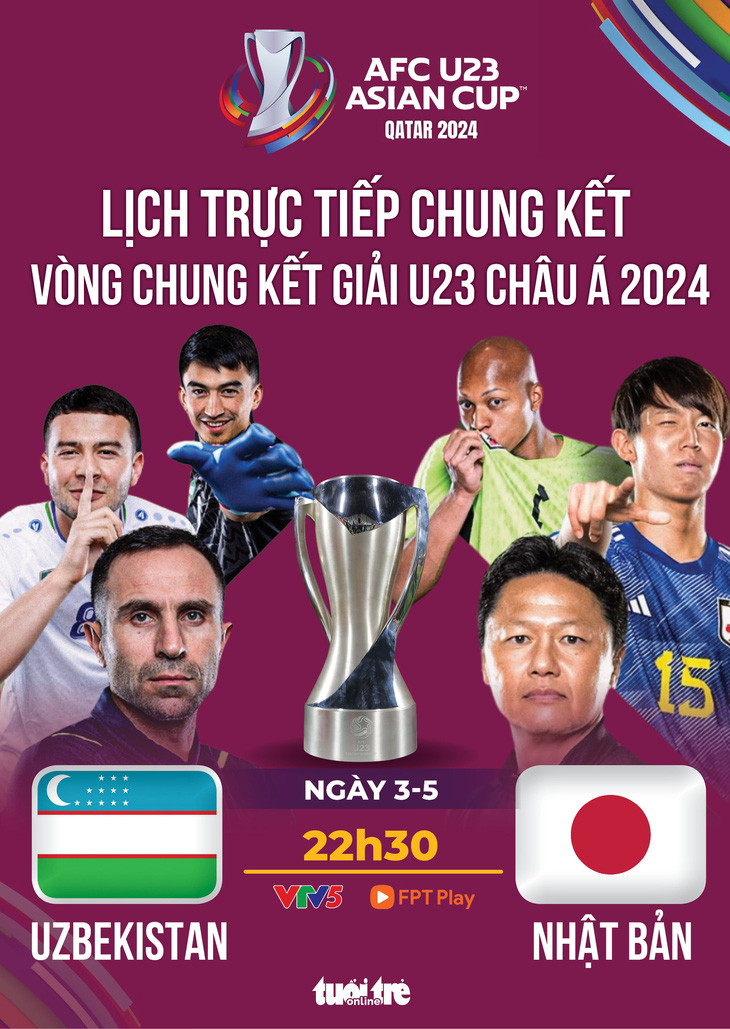 Lịch trực tiếp chung kết U23 châu Á: U23 Nhật Bản đấu U23 Uzbekistan