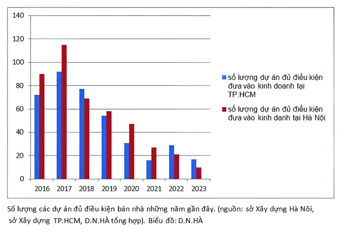 Giá nhà ở Hà Nội tăng 40%, có thật không?- Ảnh 2.