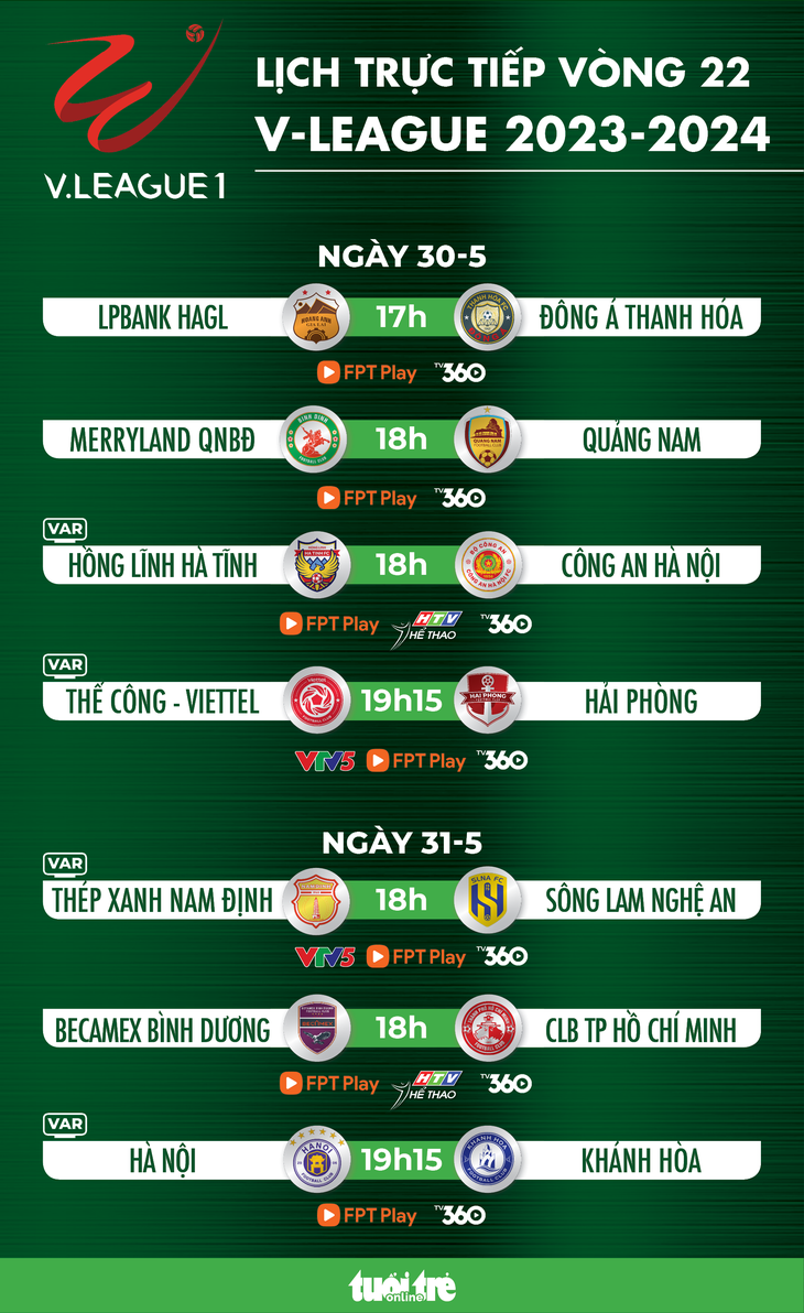 Lịch trực tiếp vòng 22 V-League: Nóng cuộc đua vô địch - Đồ họa: AN BÌNH