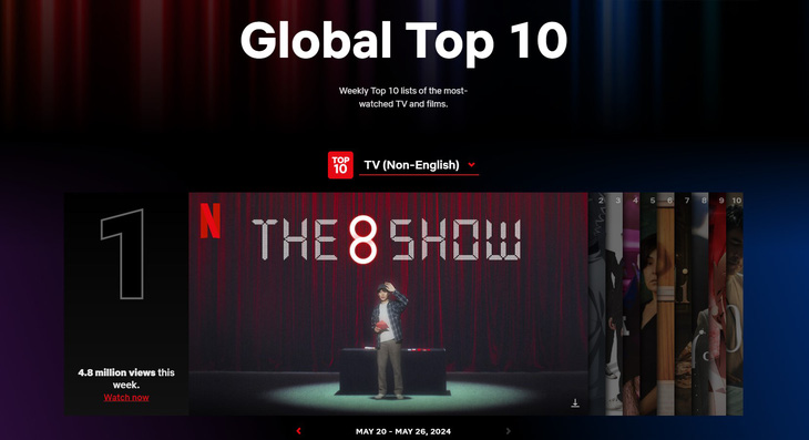 The 8 show đứng đầu bảng xếp hạng Netflix toàn cầu.