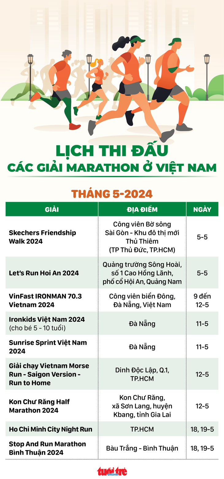Lịch các giải chạy đáng chú ý trong tháng 5: Tâm điểm Ironman 70.3 Việt Nam - Đồ họa: AN BÌNH
