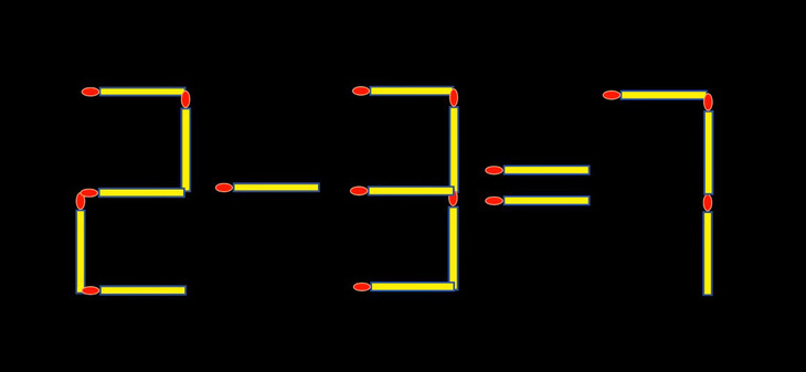 Thử tài IQ: Di chuyển một que diêm để 2-3=7 thành phép tính đúng- Ảnh 1.