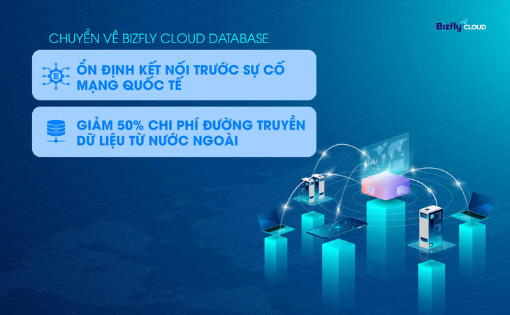 Ổn định kết nối trước sự cố mạng quốc tế và giảm 50% chi phí đường truyền khi chuyển về Bizfly Cloud Database