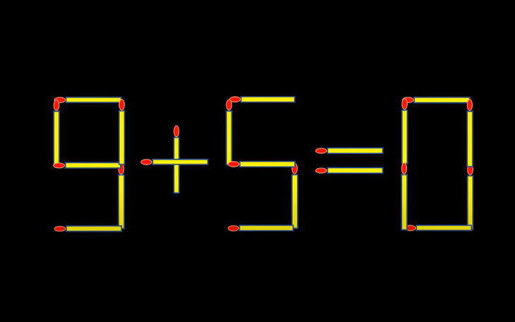 Thử tài IQ: Di chuyển một que diêm để 9+5=0 thành phép tính đúng