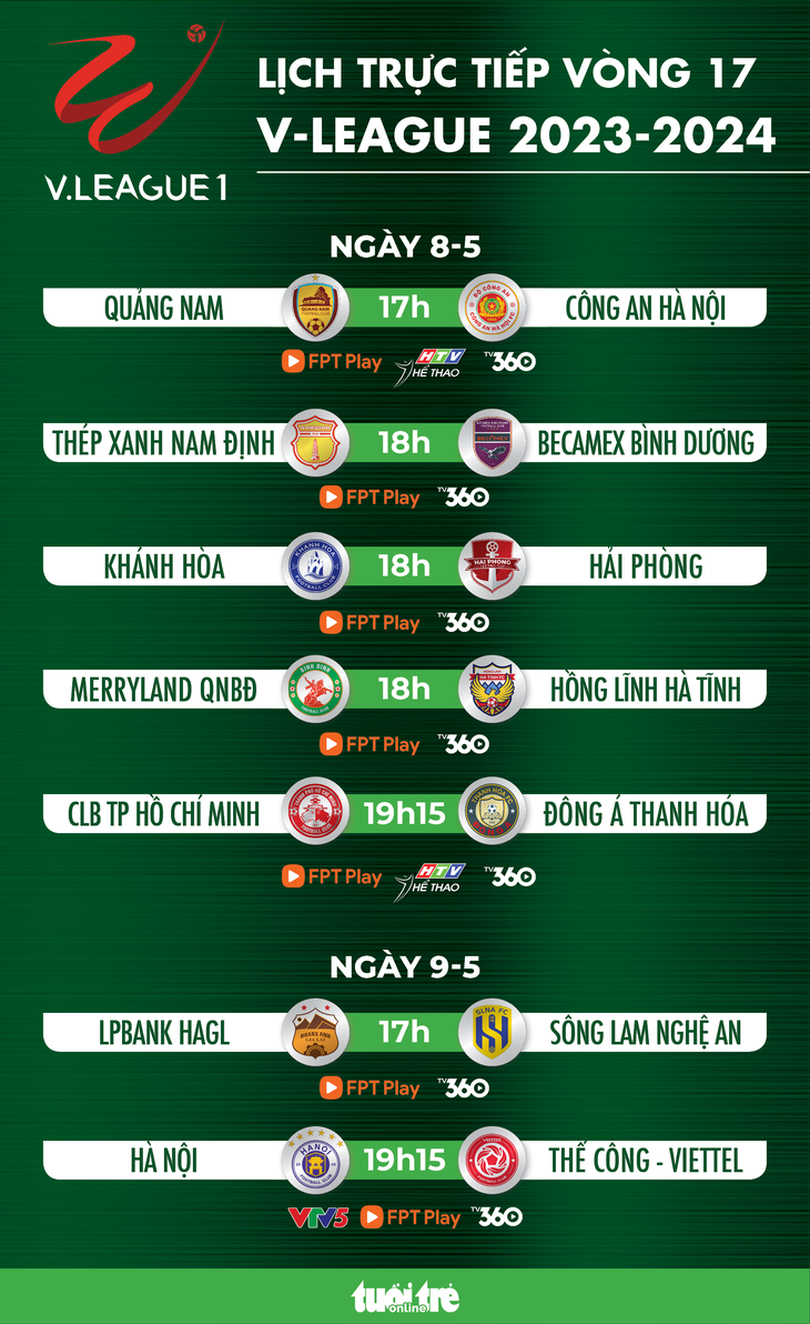 Lịch trực tiếp vòng 17 V-League: Đại chiến Nam Định – Bình Dương