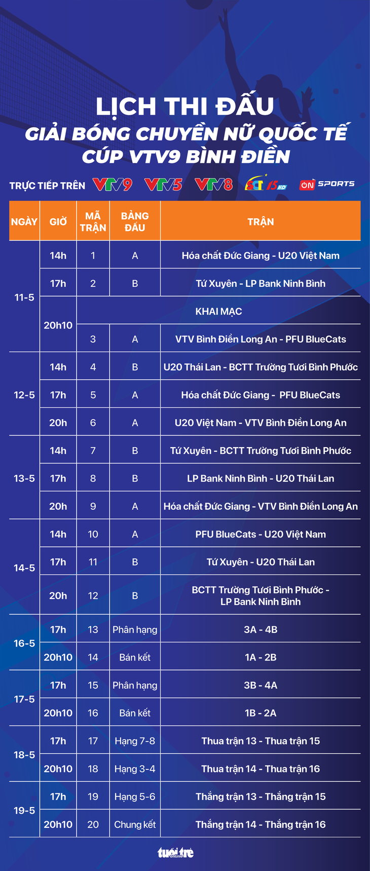 Lịch thi đấu Giải bóng chuyền nữ quốc tế Cúp VTV9 – Bình Điền