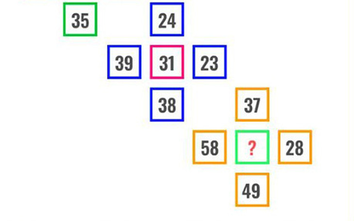 Thử thách IQ: Giải mã phép toán hóc búa trong 30 giây