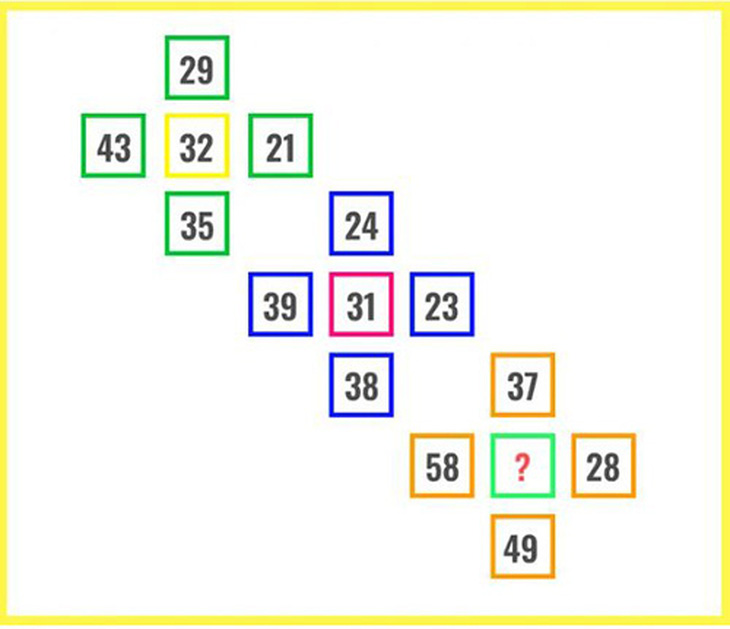 Thử thách IQ: Giải mã phép toán hóc búa trong 30 giây- Ảnh 1.