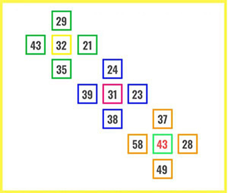 Thử thách IQ: Giải mã phép toán hóc búa trong 30 giây- Ảnh 2.