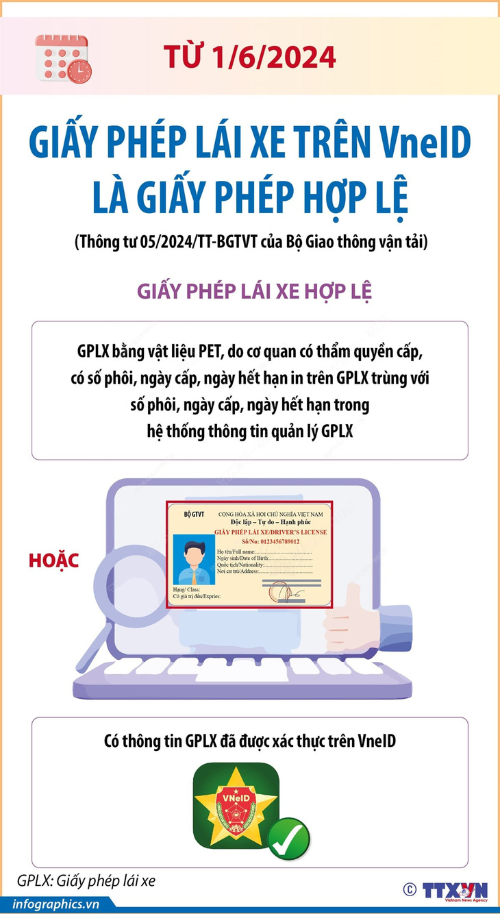 6 trường hợp bị thu hồi giấy phép lái xe từ 1-6- Ảnh 2.