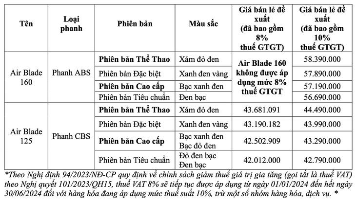 Honda Việt Nam giới thiệu Air Blade 2025 mới- Ảnh 5.