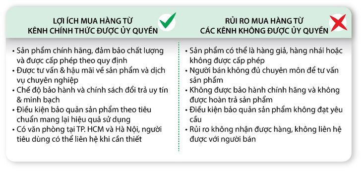 Nu Skin Việt Nam: Mua hàng qua kênh chính thức để đảm bảo quyền lợi- Ảnh 3.