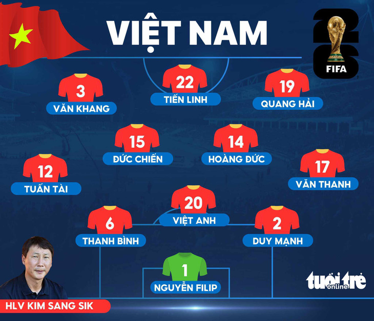 Đội hình xuất phát đội tuyển Việt Nam trong trận đấu gặp Iraq, lượt trận cuối bảng F vòng loại World Cup 2026 khu vực châu Á - Đồ họa: AN BÌNH