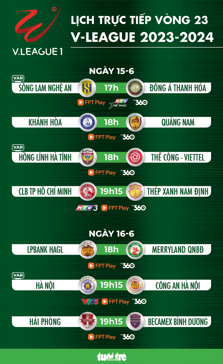 Lịch trực tiếp vòng 23 V-League: TP.HCM đấu với Nam Định - Đồ họa: AN BÌNH