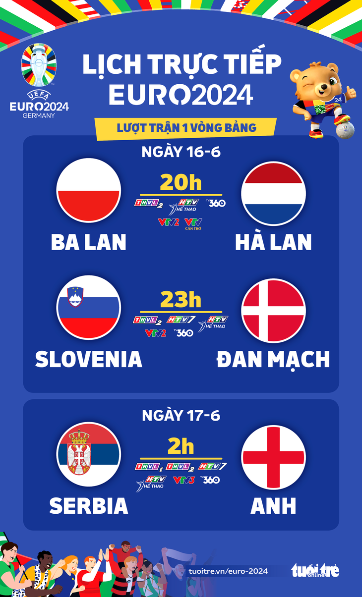 Lịch trực tiếp Euro 2024 mới nhất: Ba Lan - Hà Lan, Anh xuất trận - Đồ họa: AN BÌNH