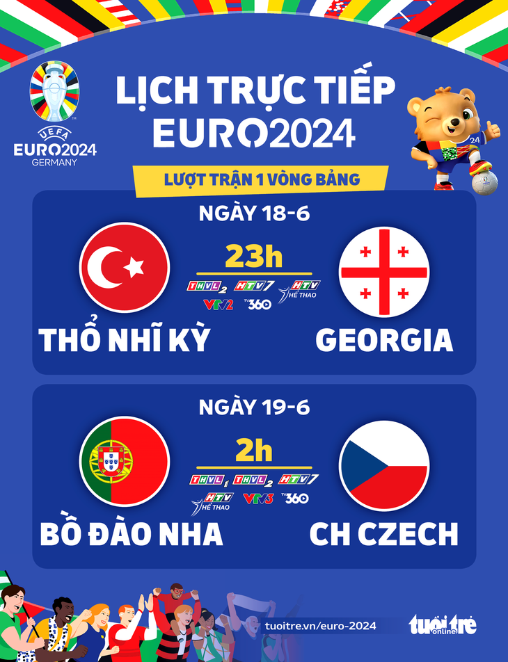 Lịch trực tiếp Euro 2024: Bồ Đào Nha đấu với CH Czech - Đồ họa: AN BÌNH
