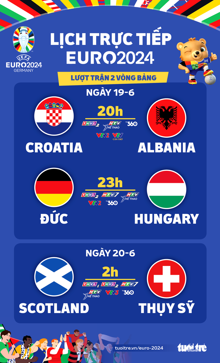 Lịch trực tiếp Euro 2024: Đức đấu với Hungary - Đồ họa: AN BÌNH