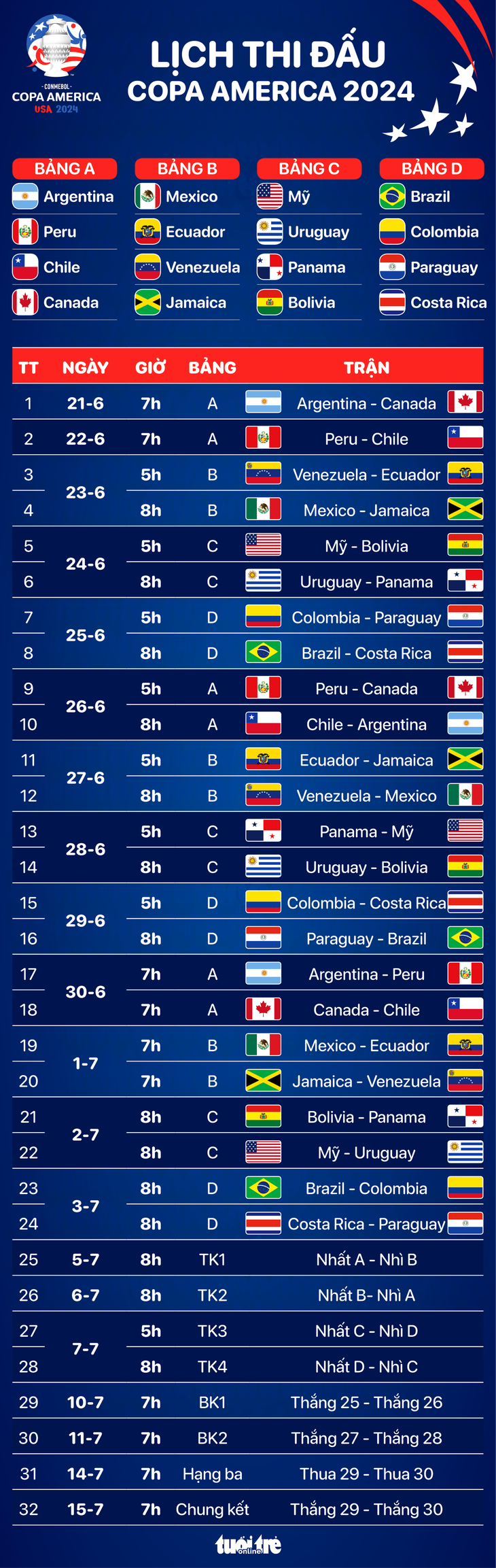 Lịch trực tiếp toàn bộ 32 trận đấu của Copa America 2024 - Đồ họa: AN BÌNH