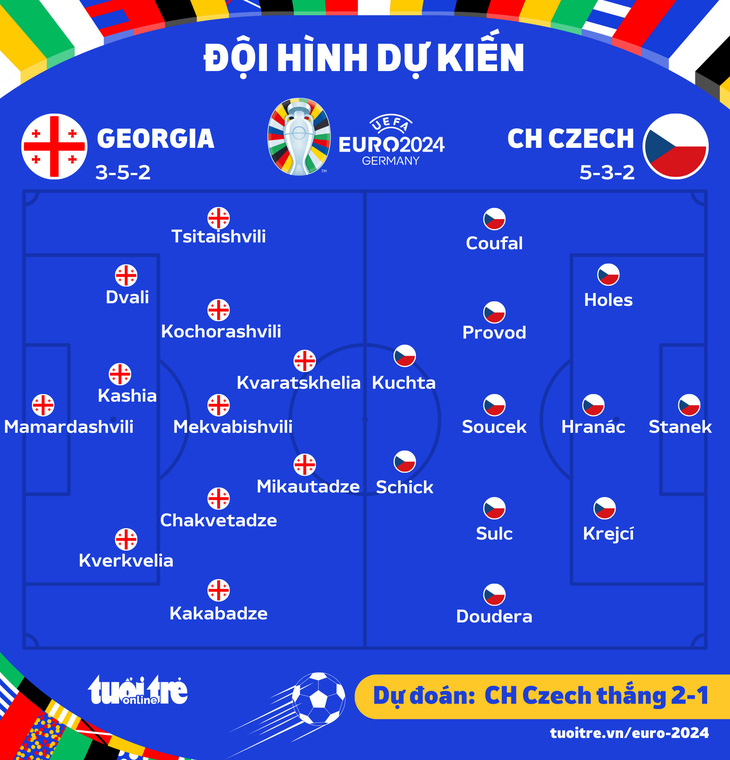 Đội hình ra sân dự kiến trận Czech và Georgia - Đồ họa: AN BÌNH