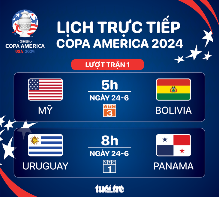 Lịch trực tiếp Copa America: Mỹ và Uruguay ra sân - Đồ họa: AN BÌNH