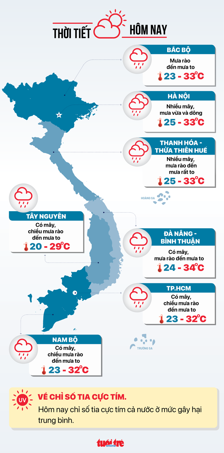 Dự báo thời tiết hôm nay 24-6 - Đồ họa: NGỌC THÀNH