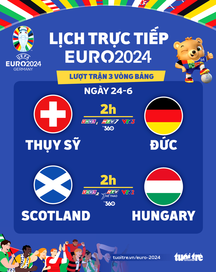 Lịch trực tiếp Euro 2024 ngày 24-6: Thụy Sĩ đấu với Đức - Đồ họa: AN BÌNH